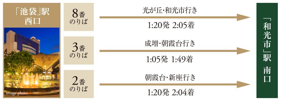 終電の後も安心して帰宅。池袋発・深夜急行バス「ミッドナイトアロー」。※1