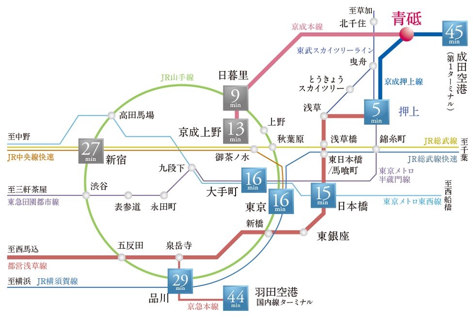 路線図