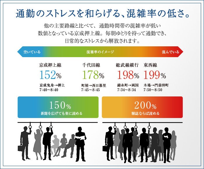 通勤のストレスを和らげる、ラッシュ時電車本数の多さ。