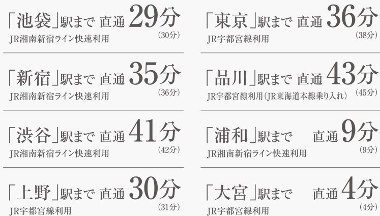 電車アクセス