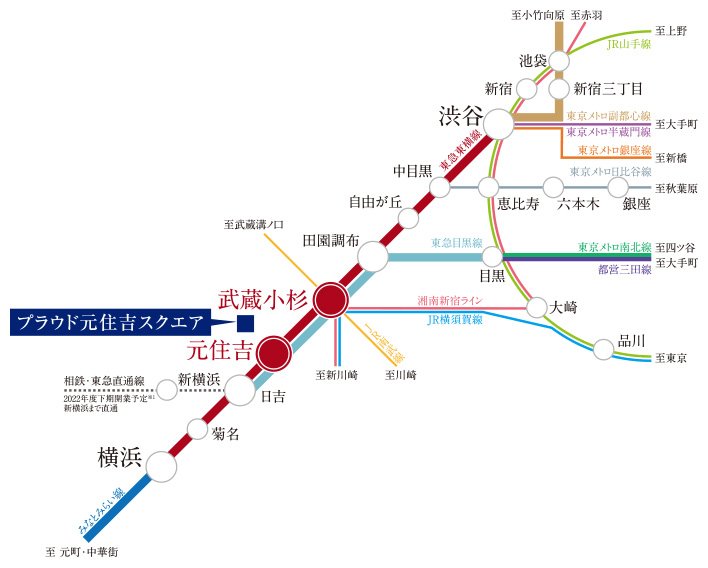 2つの東急線がメインフットワーク。
複数の乗り入れ路線で多彩な街へスムーズに。