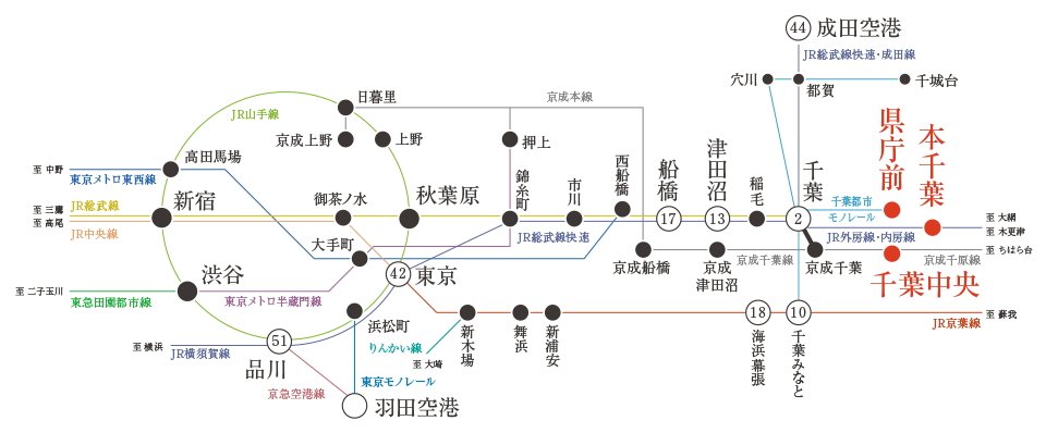 路線図