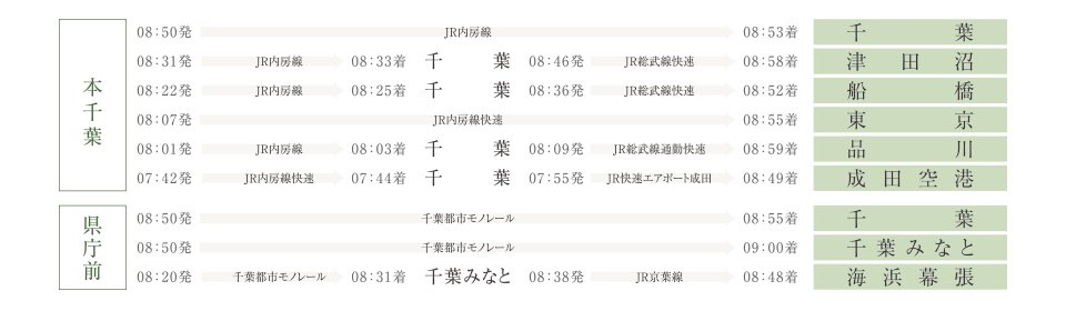 通勤シミュレーション