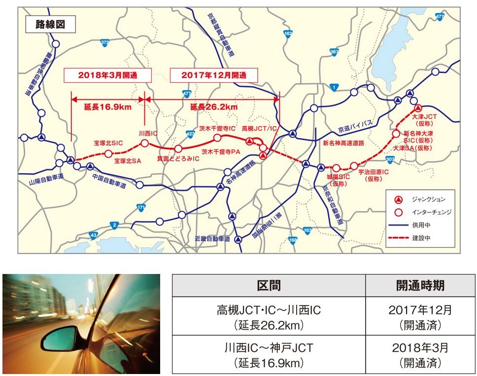 新名神高速道路、高槻〜神戸が開通。