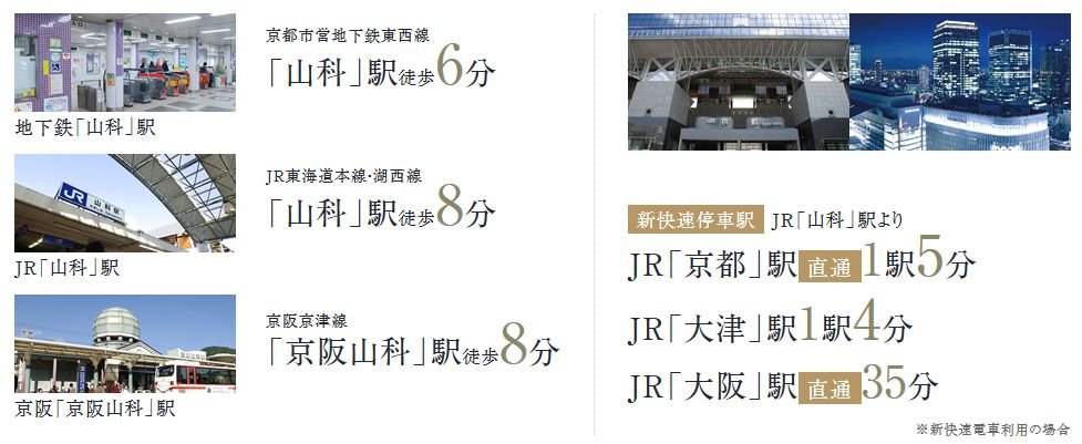 電車アクセス