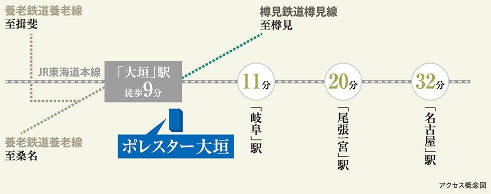 電車アクセス