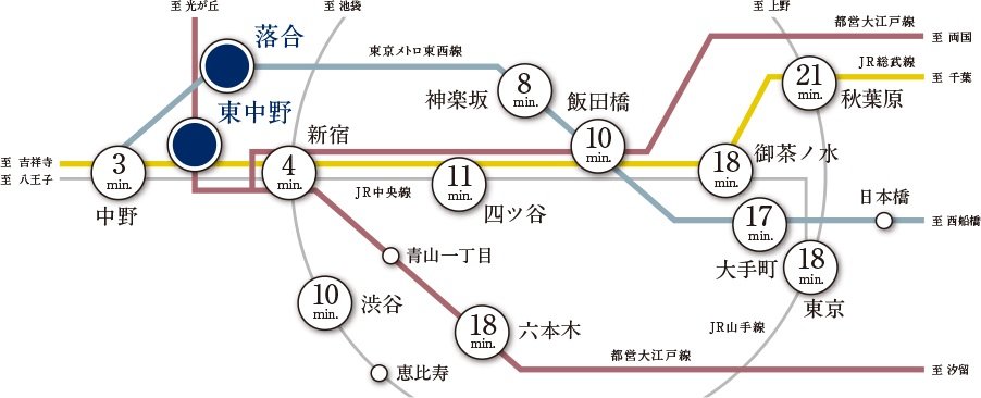 路線アクセス図