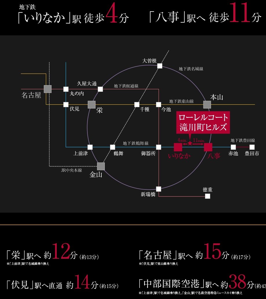 電車アクセス
