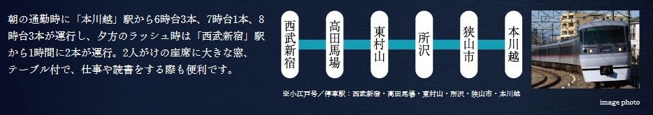全席指定のレッドアロー号なら、ゆったり快適に移動。【特急料金500円】