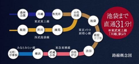 都心〜横浜方面へのアクセス性にすぐれている「東武東上線」。