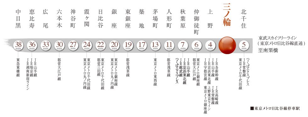 都心人気駅を結び、多くの路線と接続する東京メトロ日比谷線。
