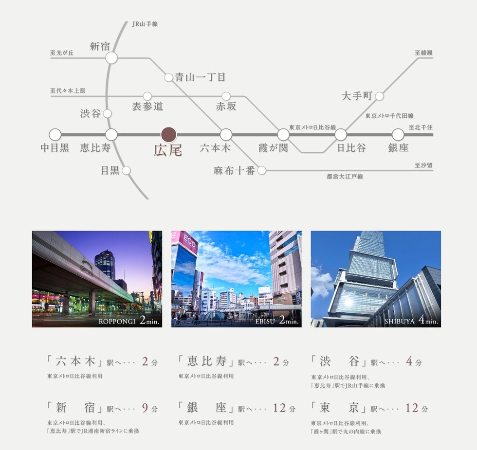 アクセス