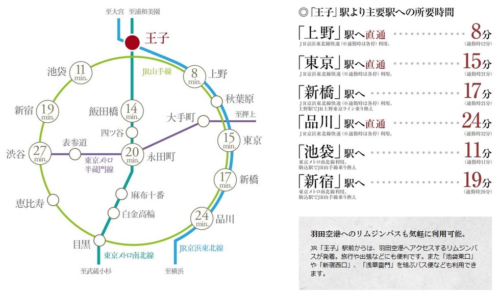 「東京」駅へ15分。
3駅3路線利用可能の快適アクセス。