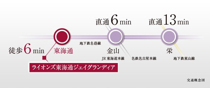 地下鉄「東海通」駅徒歩6分。