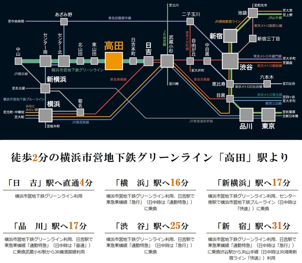 交通アクセス