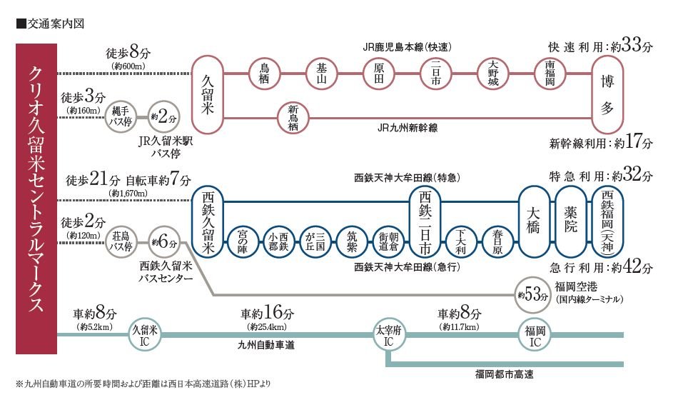 交通案内図