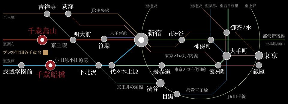 電車アクセス