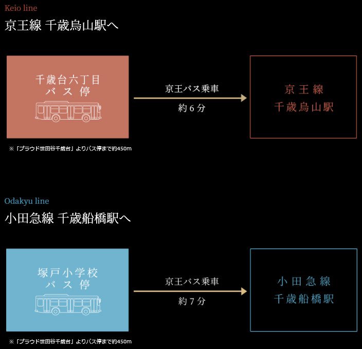 都心のオンタイムとオフタイムの豊かな時間を享受できるバスアクセス。