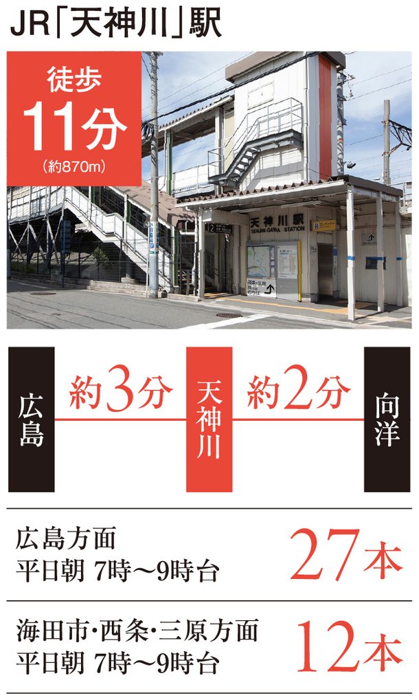 電車アクセス