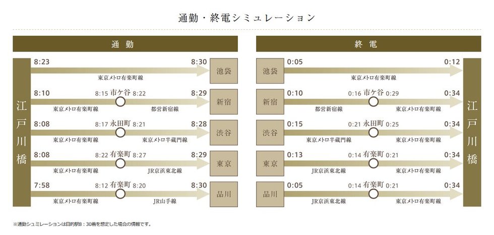 通勤・終電シミュレーション