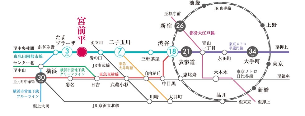 主要駅が身近