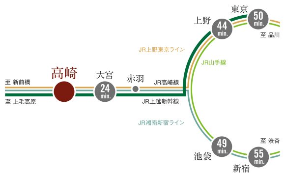 成熟した暮らしには、交通・流通の要衝としての歴史が息づいている。