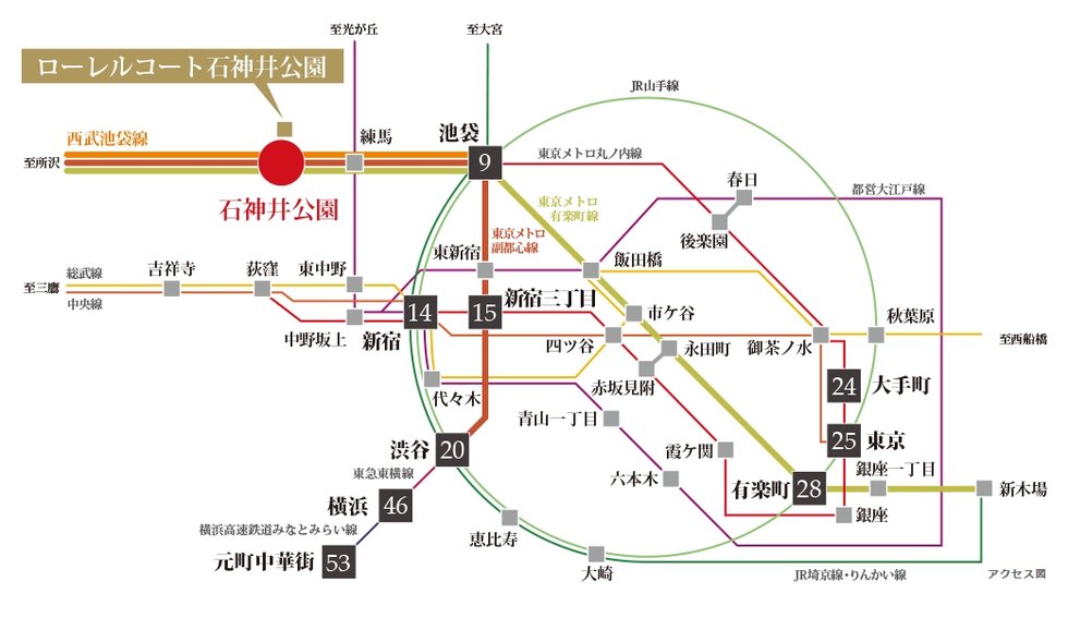 西武池袋線、東京メトロ副都心線・有楽町線の3路線を駆使して多彩な街へ直結。