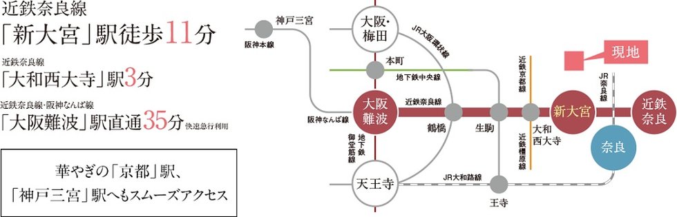 交通アクセス図