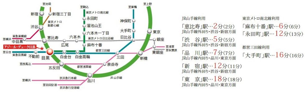 交通アクセス図