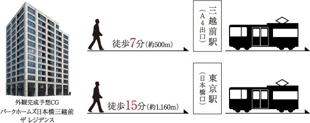 徒歩10分圏内に、9駅7路線。※1東京駅へも徒歩15分。