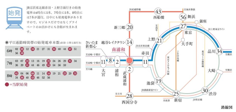 始発電車でラクラク通勤。