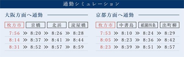 通勤時間帯の7・8時には1時間に4~6本の特急が運行。