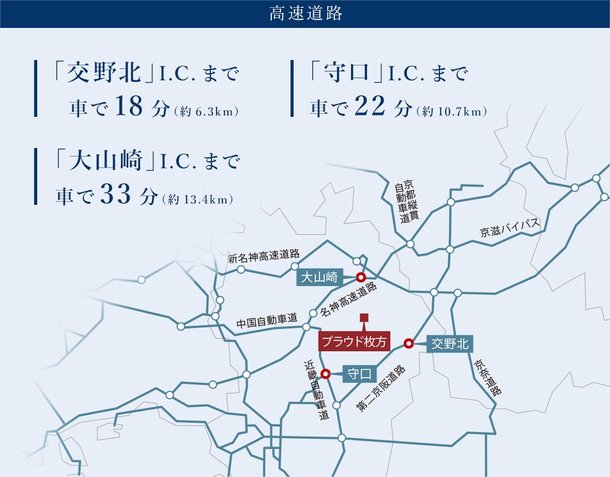 マイカーを利用すれば、暮らしの可能性はさらに広がる。