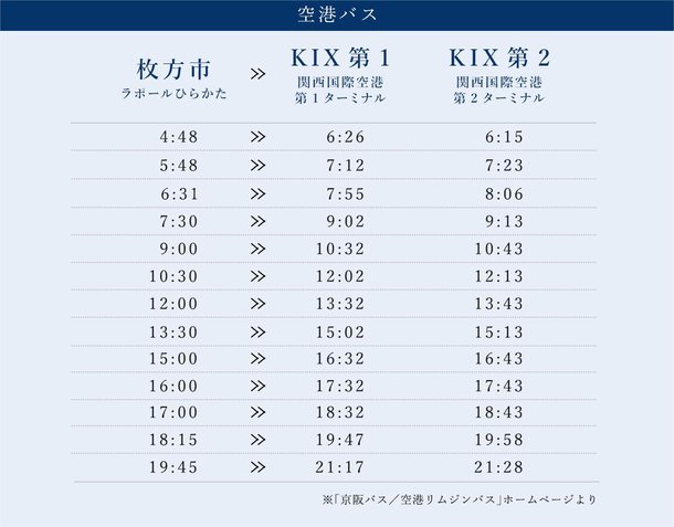 「ラポールひらかた」からは関西国際空港への直通バスも運行。