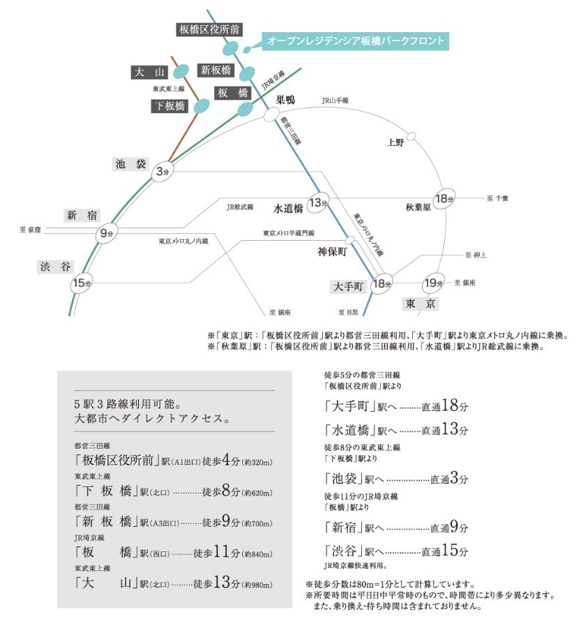 ビッグターミナル直結、都心を凌駕するアクセス