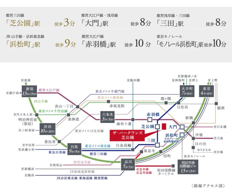 都心を縦横無尽に躍動する6駅6路線のマルチアクセス
