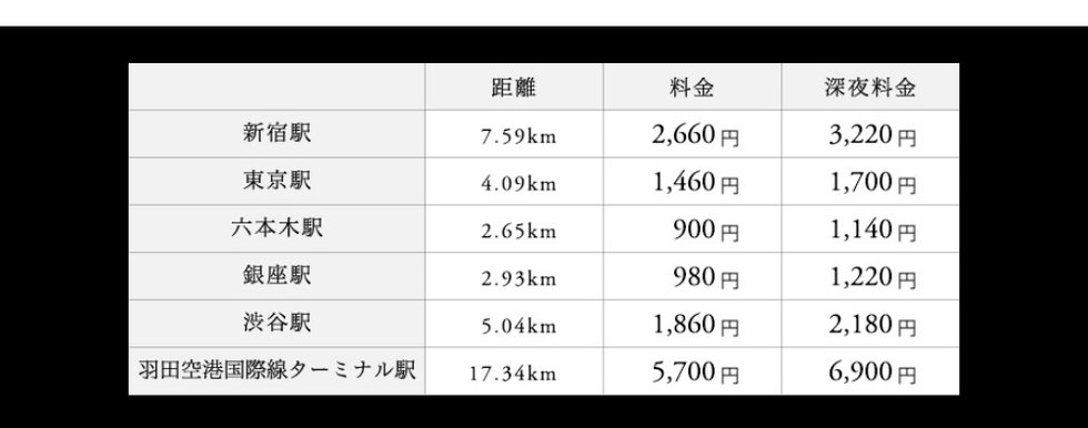 主要なスポットからの深夜帰宅も安心なタクシーアクセス