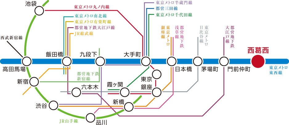 日本橋、大手町へ直通する快適な都心アクセス。