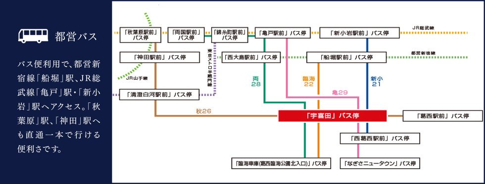 都営バス アクセス図