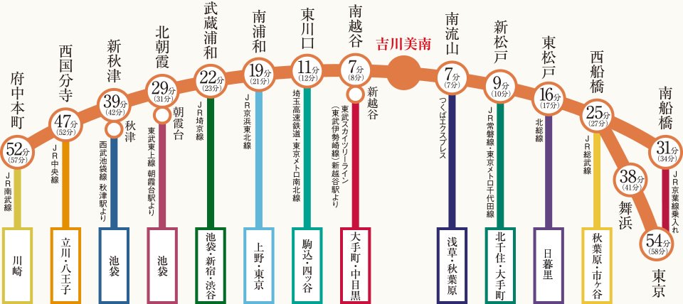 路線図