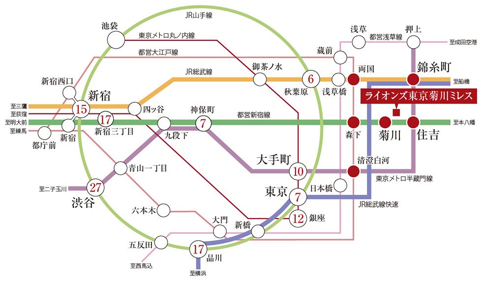 6駅5路線※1利用のマルチアクセス。