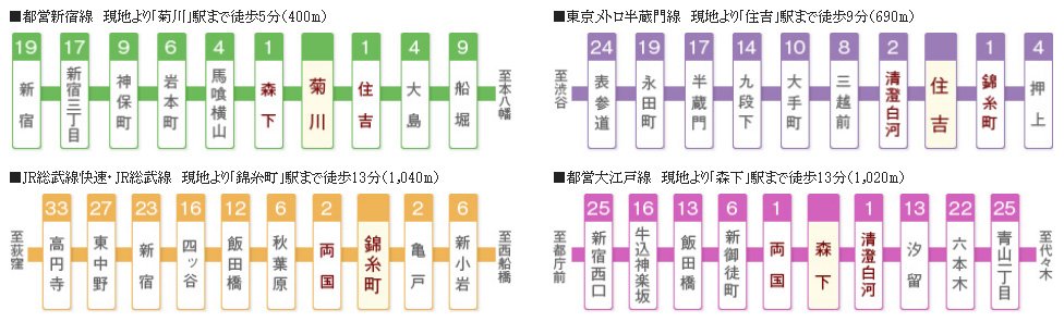 電車アクセス