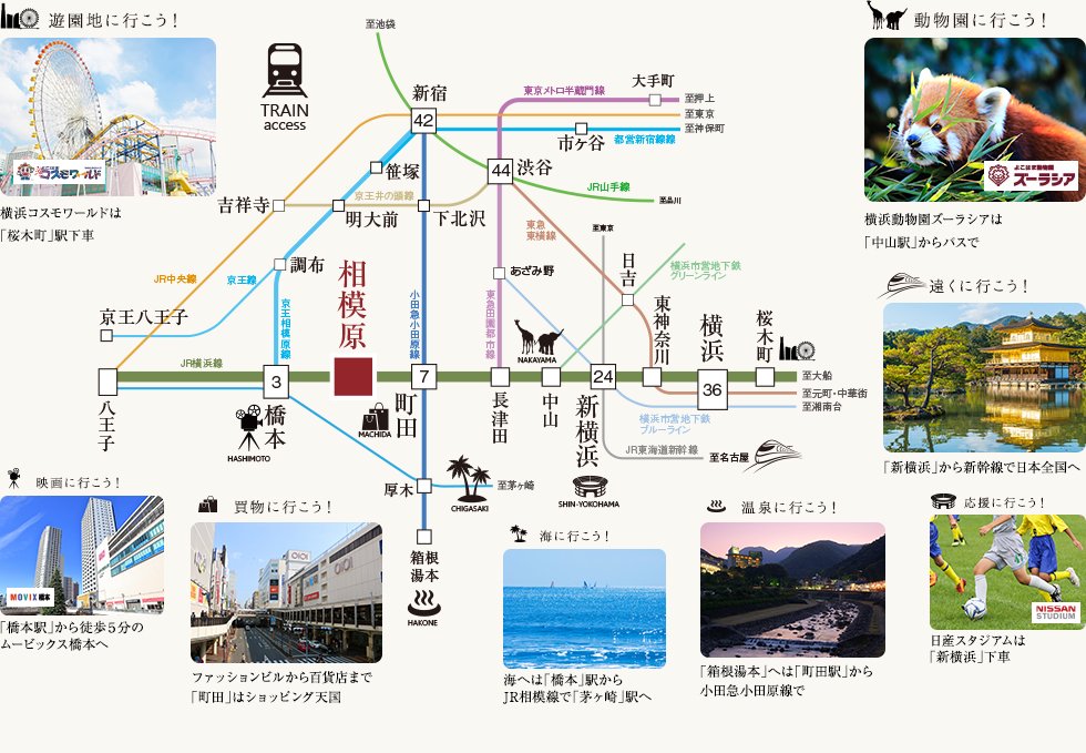 快速停車駅JR「相模原」駅最寄り
オンオフ快適な“ハマ線”アクセスを享受