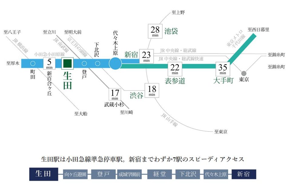 アクセス図
