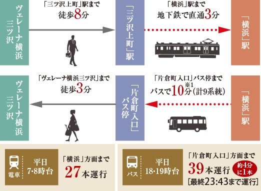行きは地下鉄・帰りはバスで、賢く使い分け。