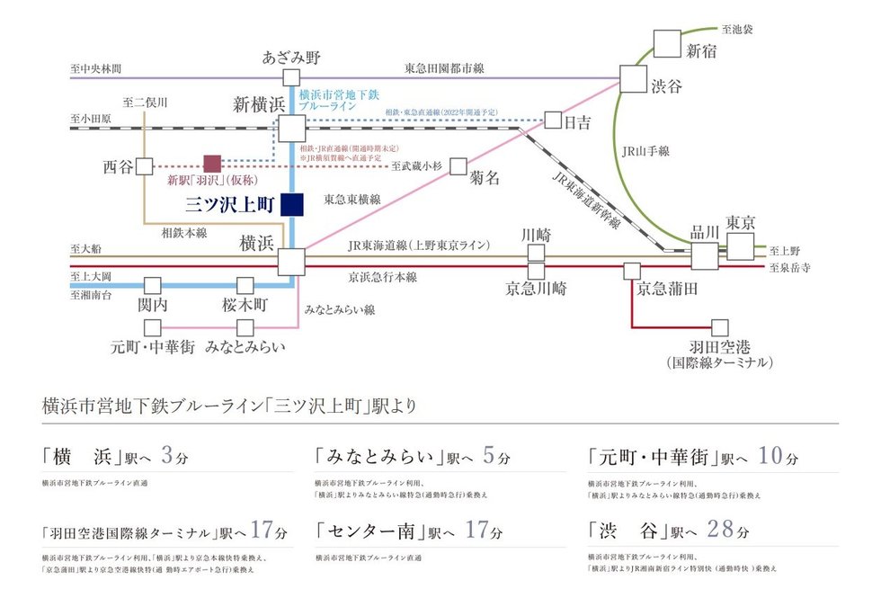 ビッグターミナル「横浜」駅や「新横浜」駅へ直通。「渋谷」駅・「東京」駅へも30分圏内。