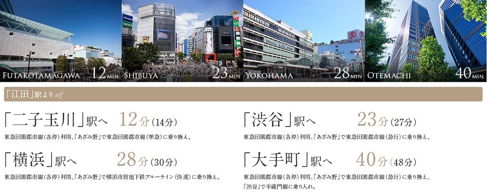 電車アクセス 江田駅より