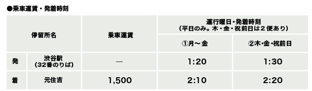 Night express Bus 深夜急行バス
