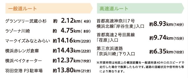 Car Access カーアクセス