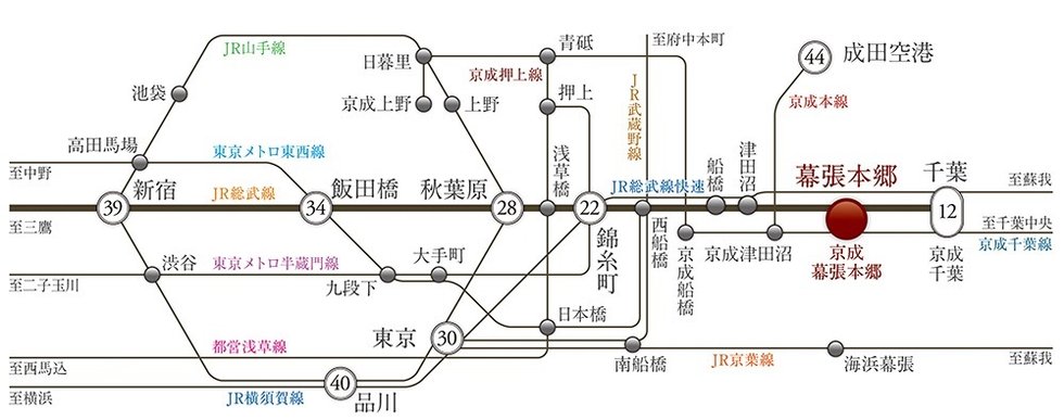 都心へダイレクトアクセスするJR総武線、京成千葉線の2駅2路線利用可能